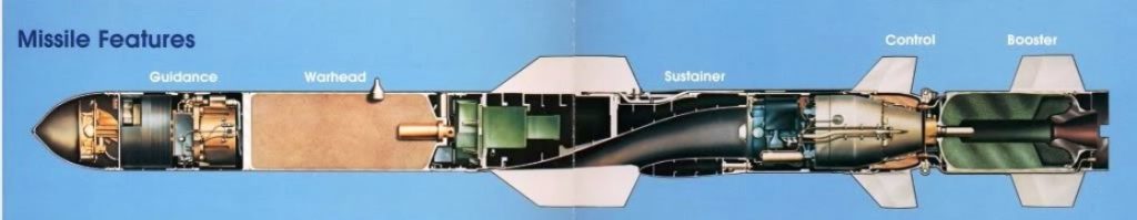 harpoon missile booster ile ilgili görsel sonucu