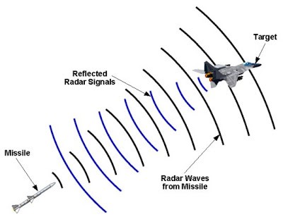 active radar homing ile ilgili görsel sonucu