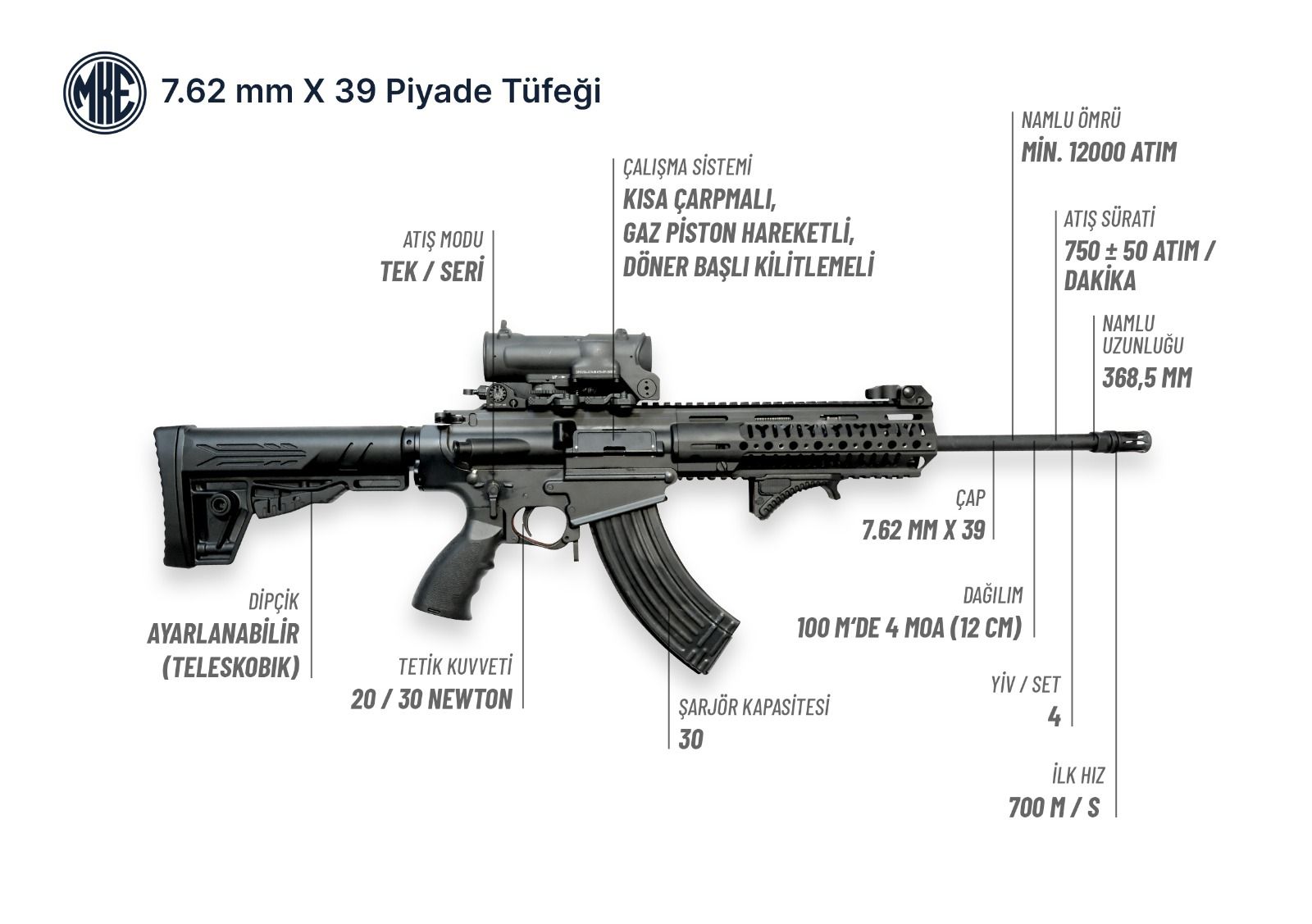MKE’den 7.62x39mm Milli Piyade Tüfeği Hamlesi!